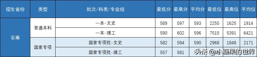 录取分数线中的位次是什么意思_录取分数线中考_二十九中录取分数线2023