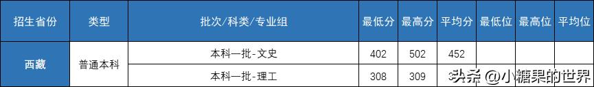 录取分数线中的位次是什么意思_二十九中录取分数线2023_录取分数线中考