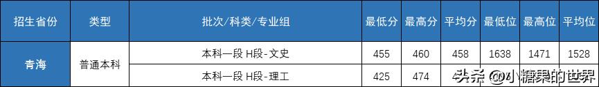 录取分数线中的位次是什么意思_二十九中录取分数线2023_录取分数线中考