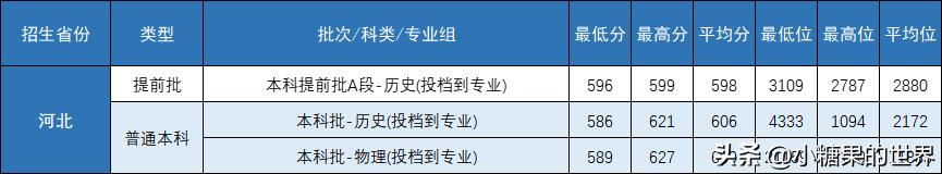 二十九中录取分数线2023_录取分数线中考_录取分数线中的位次是什么意思