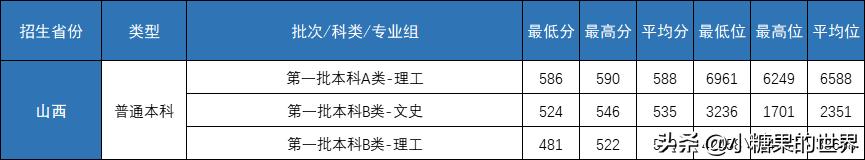 录取分数线中考_录取分数线中的位次是什么意思_二十九中录取分数线2023