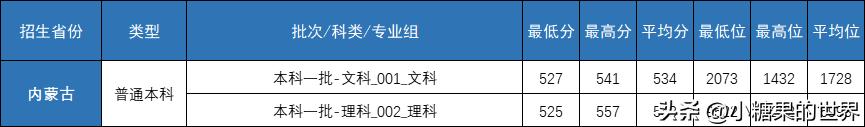 录取分数线中考_二十九中录取分数线2023_录取分数线中的位次是什么意思