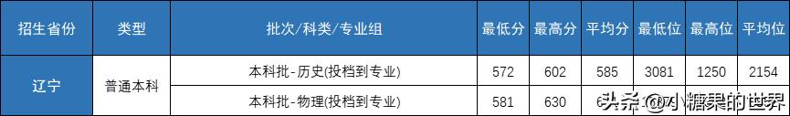 录取分数线中考_二十九中录取分数线2023_录取分数线中的位次是什么意思