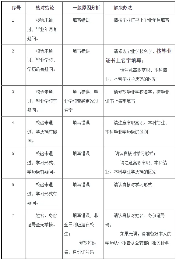 安徽大学医学_安徽大学药学考研科目_安徽中医药大学研究生招生简章