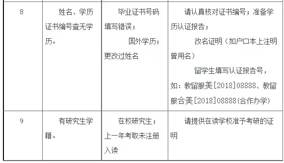 安徽大学药学考研科目_安徽大学医学_安徽中医药大学研究生招生简章