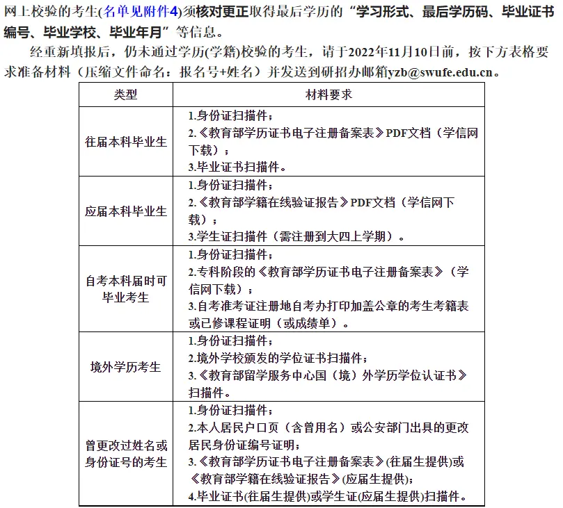 安徽大学医学_安徽大学药学考研科目_安徽中医药大学研究生招生简章