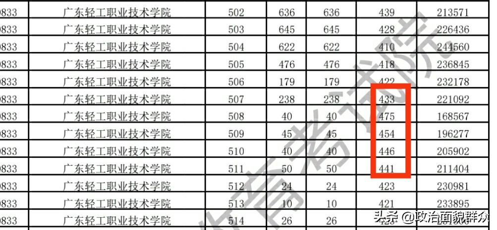 梅州市职业技术学校招生_梅州职业技术学院招生办_梅州市卫生职业学校招生