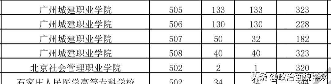 梅州职业技术学院招生办_梅州市职业技术学校招生_梅州市卫生职业学校招生