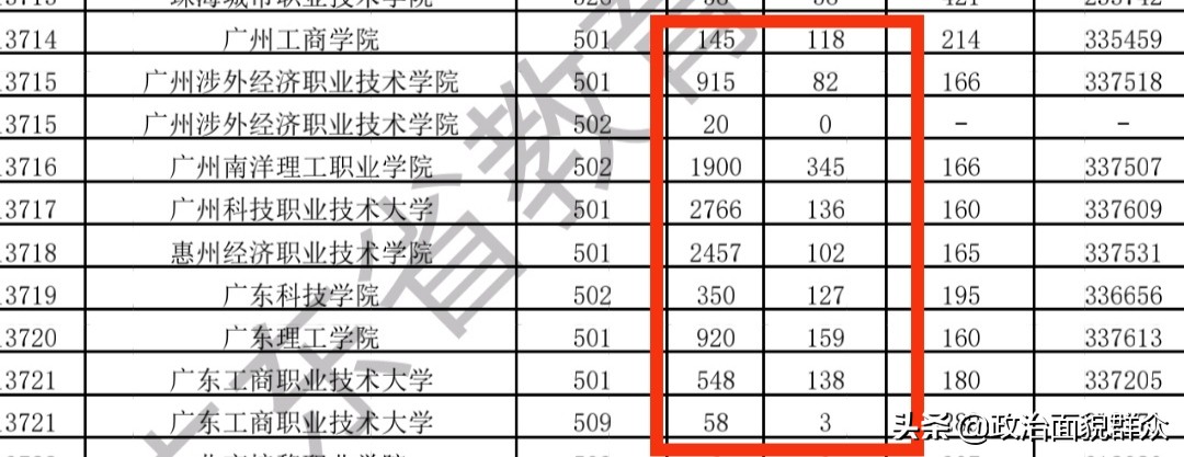 梅州市卫生职业学校招生_梅州职业技术学院招生办_梅州市职业技术学校招生