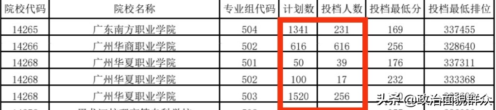 梅州市卫生职业学校招生_梅州市职业技术学校招生_梅州职业技术学院招生办