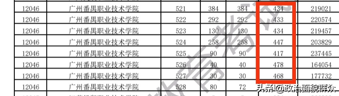 梅州市卫生职业学校招生_梅州职业技术学院招生办_梅州市职业技术学校招生