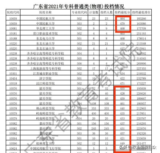 梅州市卫生职业学校招生_梅州职业技术学院招生办_梅州市职业技术学校招生