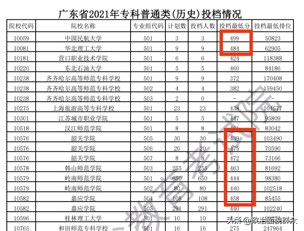 梅州市卫生职业学校招生_梅州市职业技术学校招生_梅州职业技术学院招生办