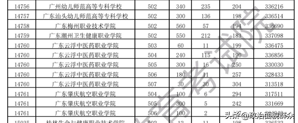 梅州职业技术学院招生办_梅州市职业技术学校招生_梅州市卫生职业学校招生