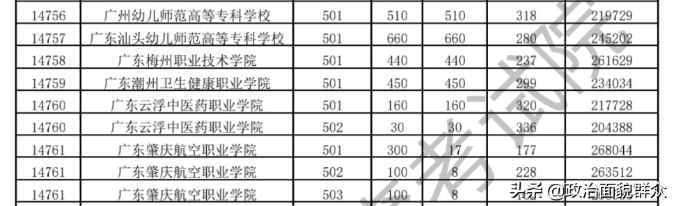 梅州市职业技术学校招生_梅州市卫生职业学校招生_梅州职业技术学院招生办