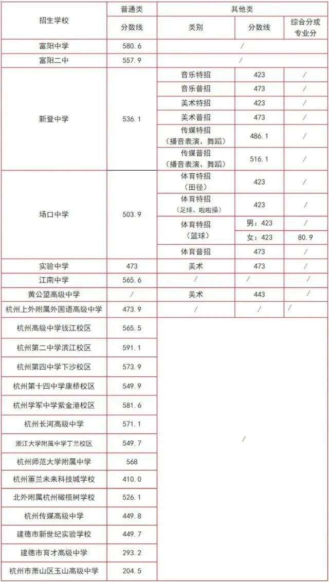 2022中考分数线_中考分数线2022年山东_中考分数线2022年