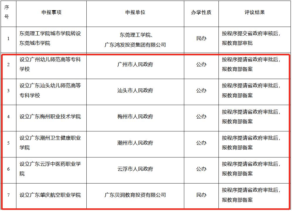 梅州市职业技术学院招生电话_梅州市卫生职业学校招生_梅州职业卫生技术学校