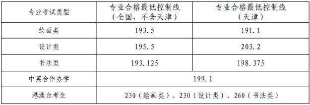 四川美院艺术类分数线_四川美院分数线艺考生_四川美术学院2023年录取分数线是多少