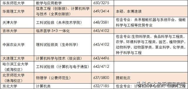 航天大学排名及分数线_中国航天大学的分数线是多少_中国的航天大学排名及分数线