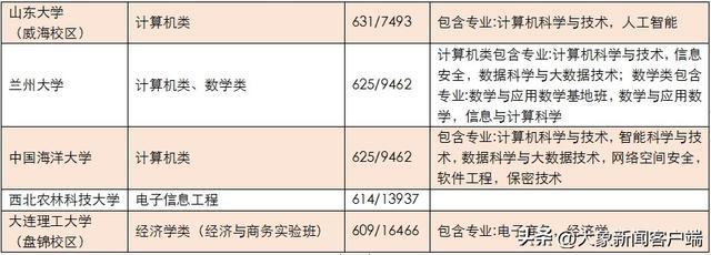 中国航天大学的分数线是多少_中国的航天大学排名及分数线_航天大学排名及分数线