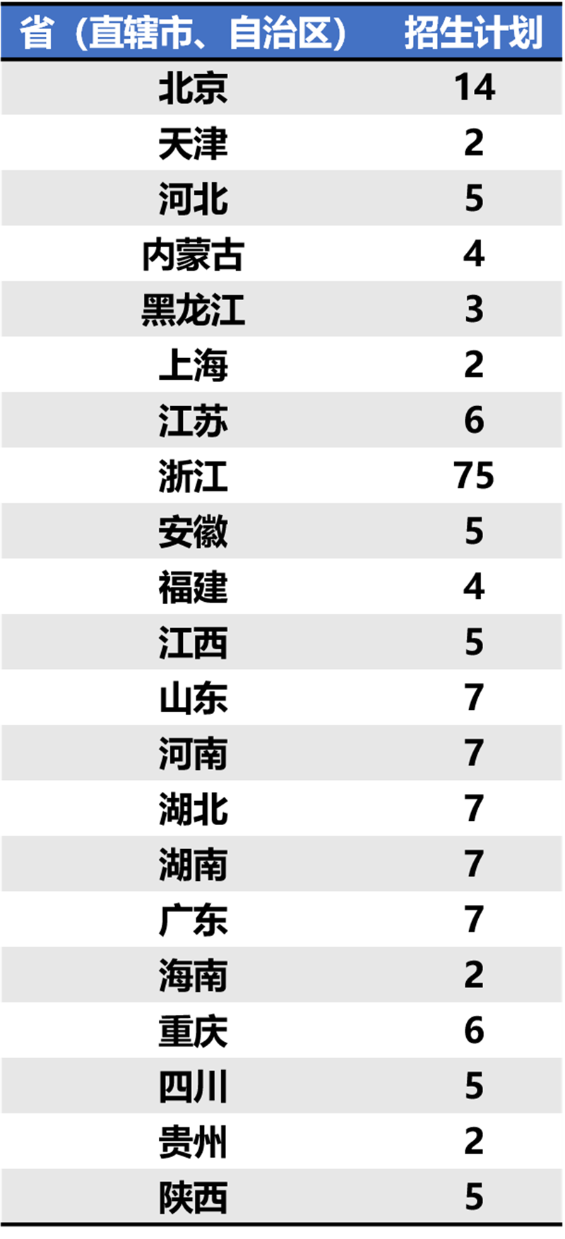 北航分数虚高吗_北航最低多少分能上_北航录取分为什么高