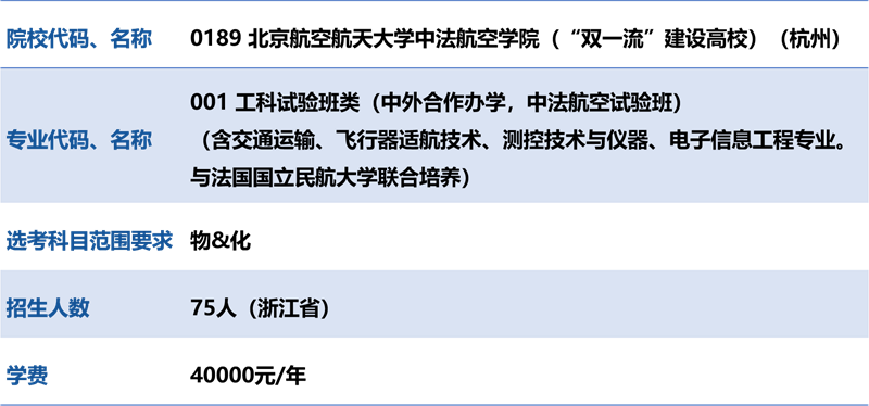 北航录取分为什么高_北航分数虚高吗_北航最低多少分能上