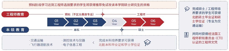 北航录取分为什么高_北航分数虚高吗_北航最低多少分能上