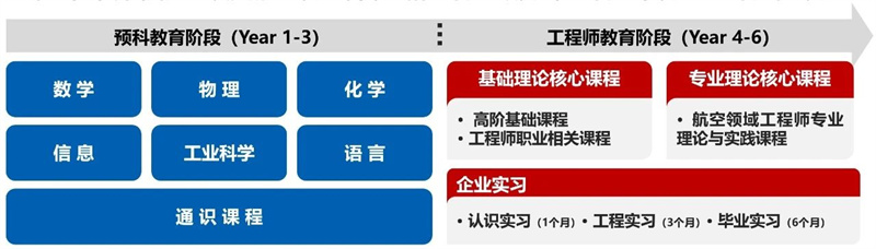 北航录取分为什么高_北航分数虚高吗_北航最低多少分能上