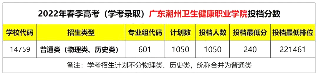 梅州市卫生职业学校招生_梅州职业技术学院招生计划_梅州市职业技术学校招生