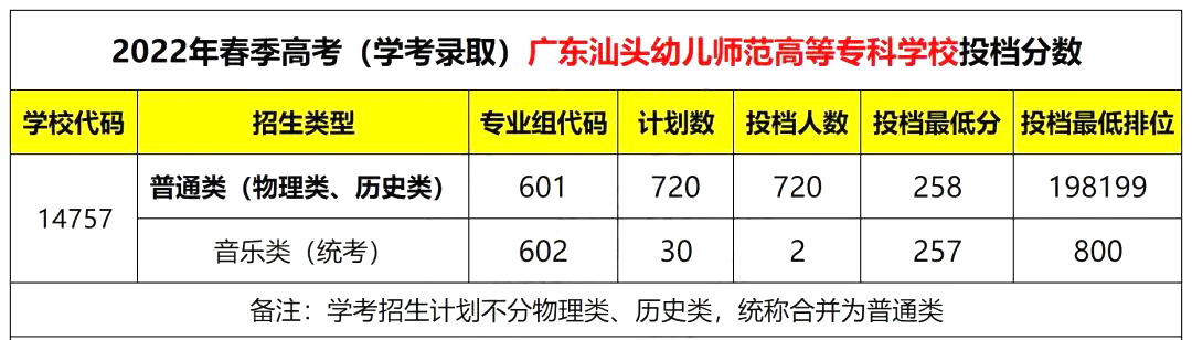 梅州市职业技术学校招生_梅州市卫生职业学校招生_梅州职业技术学院招生计划