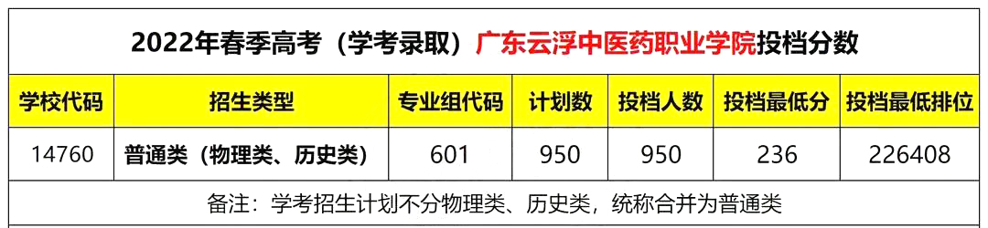 梅州职业技术学院招生计划_梅州市卫生职业学校招生_梅州市职业技术学校招生