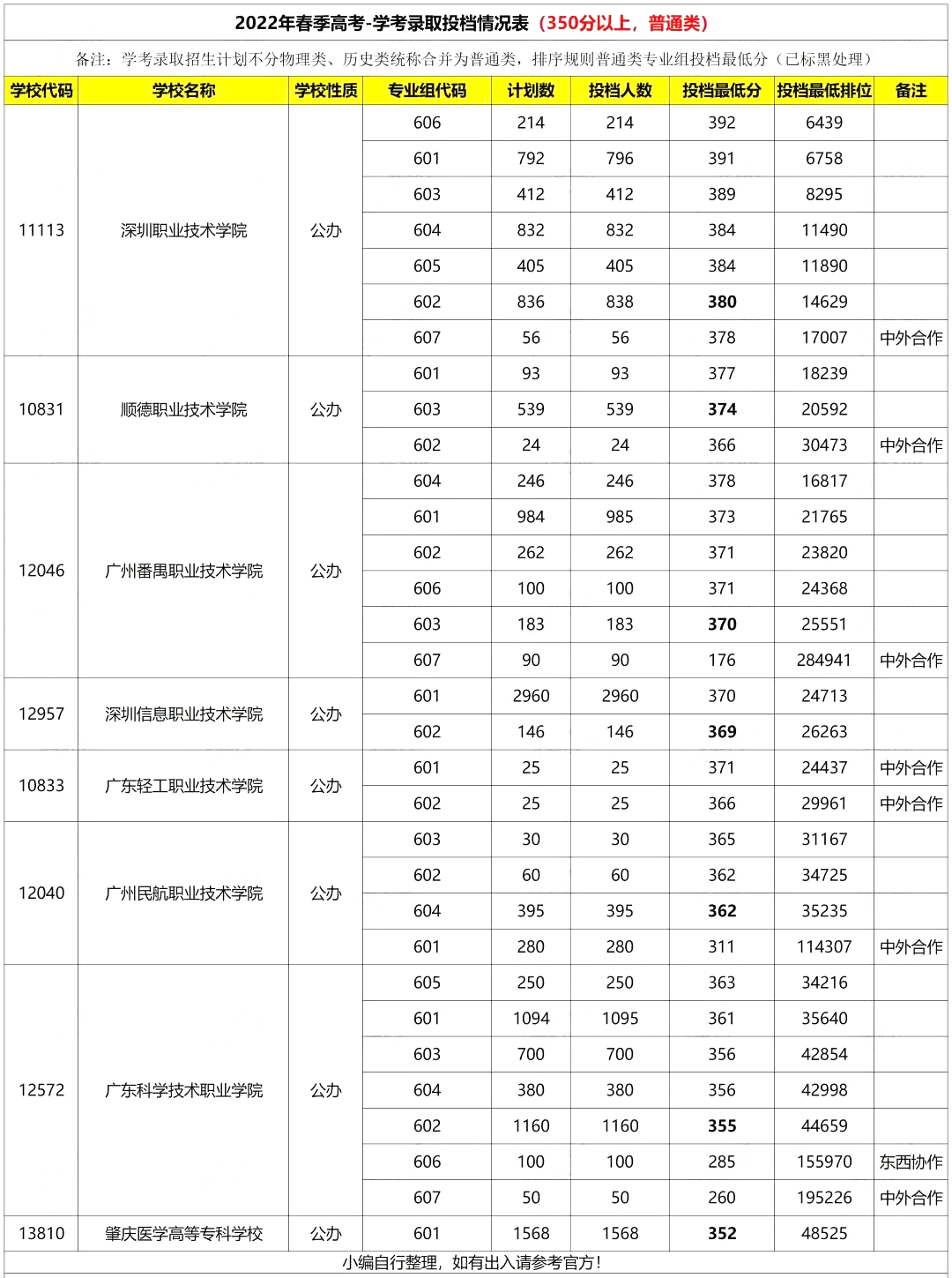 梅州职业技术学院招生计划_梅州市卫生职业学校招生_梅州市职业技术学校招生