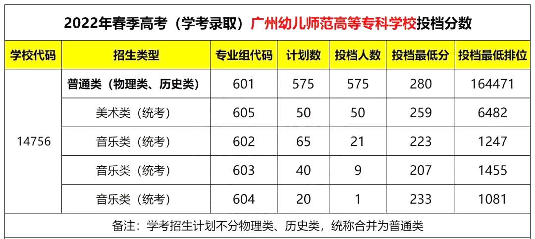 梅州市卫生职业学校招生_梅州职业技术学院招生计划_梅州市职业技术学校招生