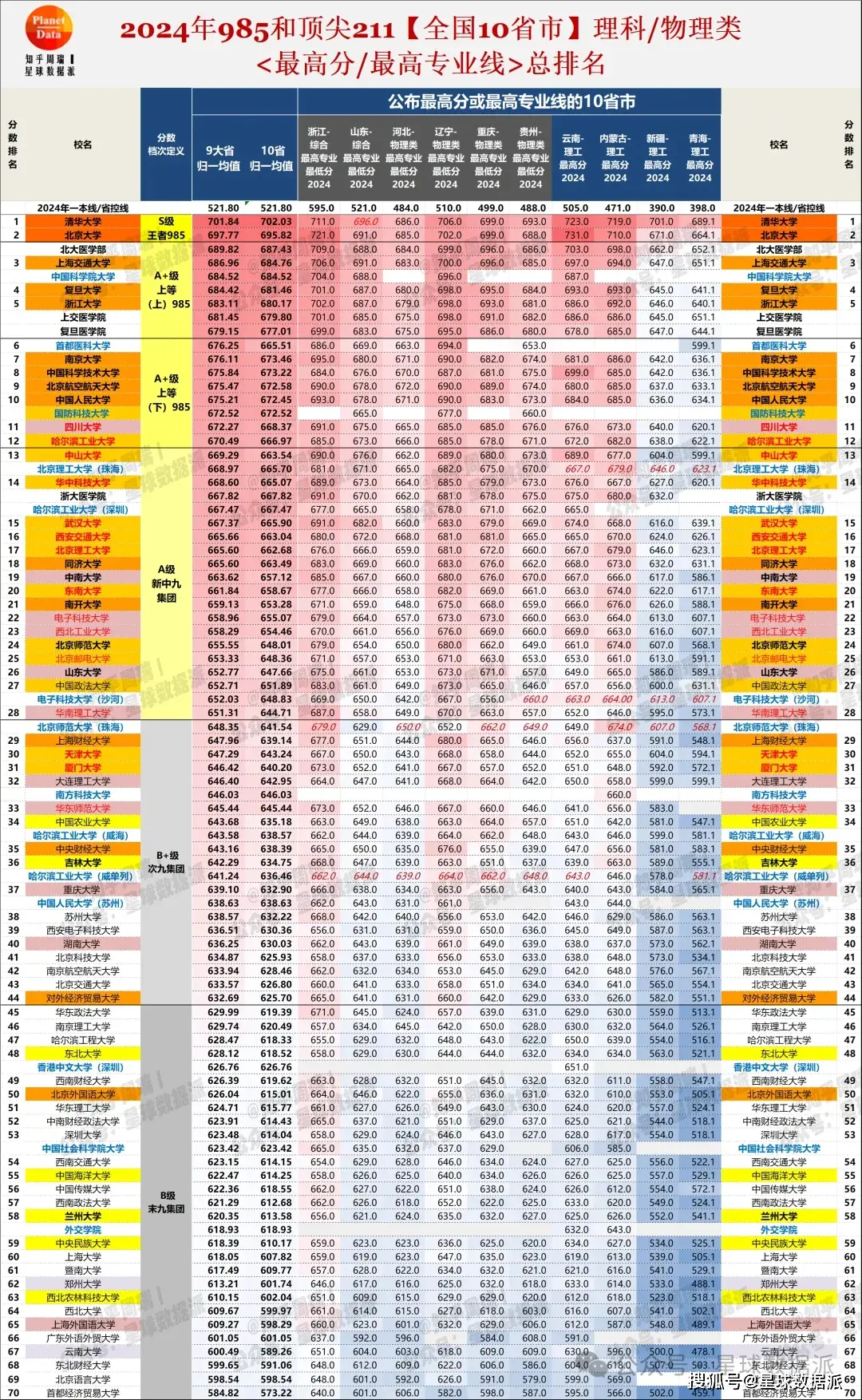 北航最低多少分能上_北航低分专业_北航录取分为什么高