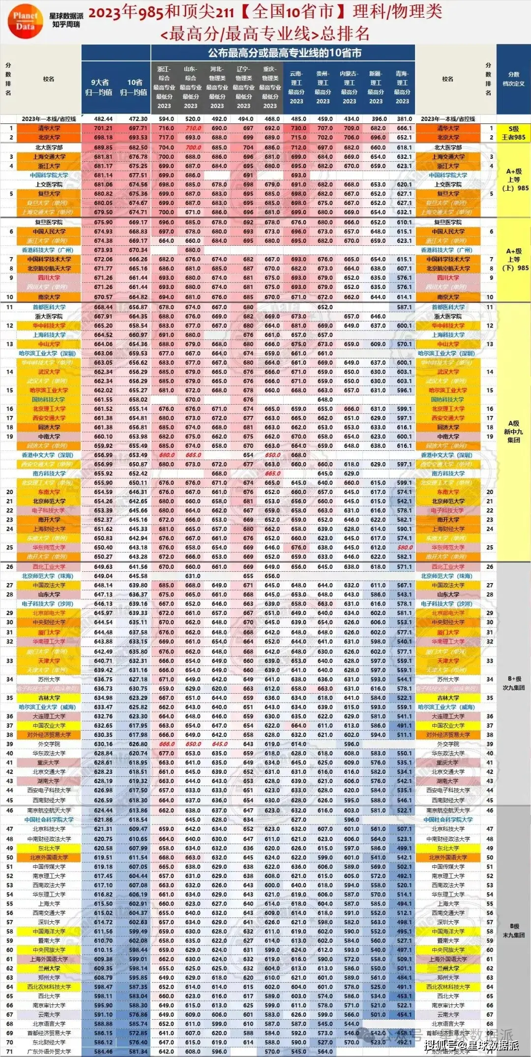 北航最低多少分能上_北航低分专业_北航录取分为什么高