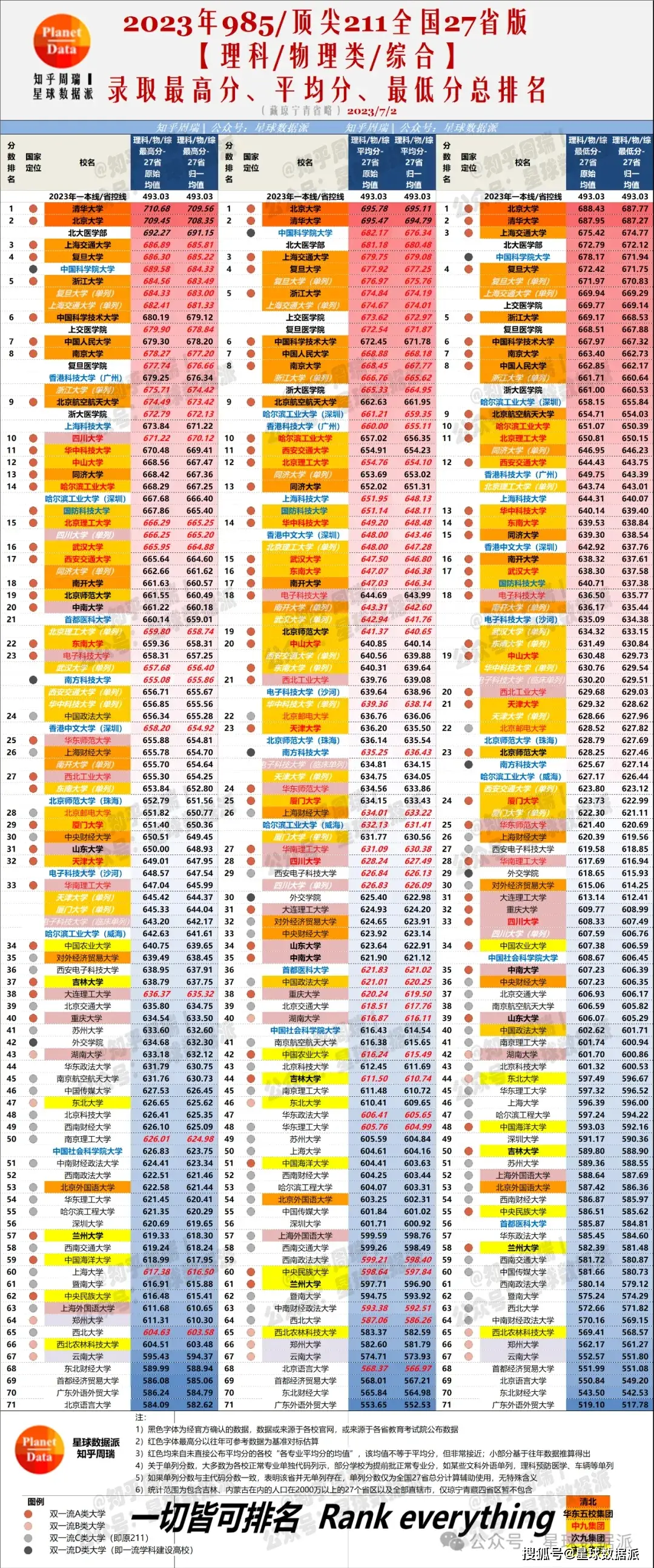 北航最低多少分能上_北航低分专业_北航录取分为什么高