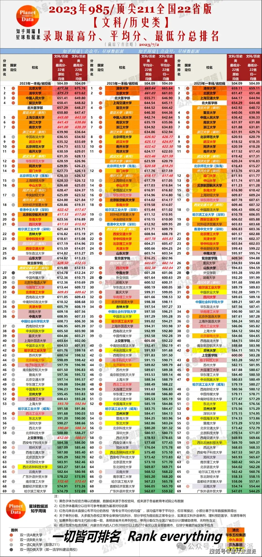 北航录取分为什么高_北航最低多少分能上_北航低分专业