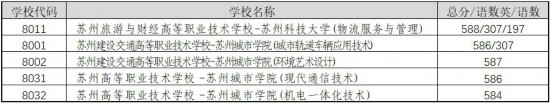 高淳高级中学录取分数线2021_高淳中考录取分数线2020_高淳县中录取分数线2021