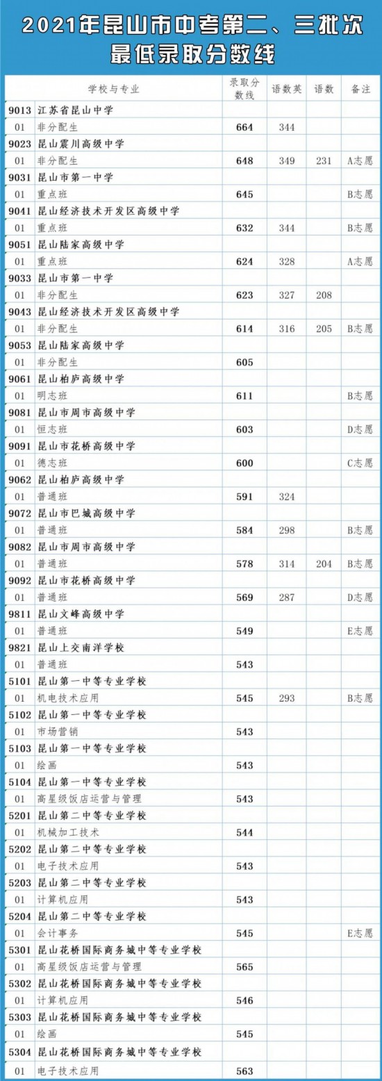 高淳县中录取分数线2021_高淳高级中学录取分数线2021_高淳中考录取分数线2020