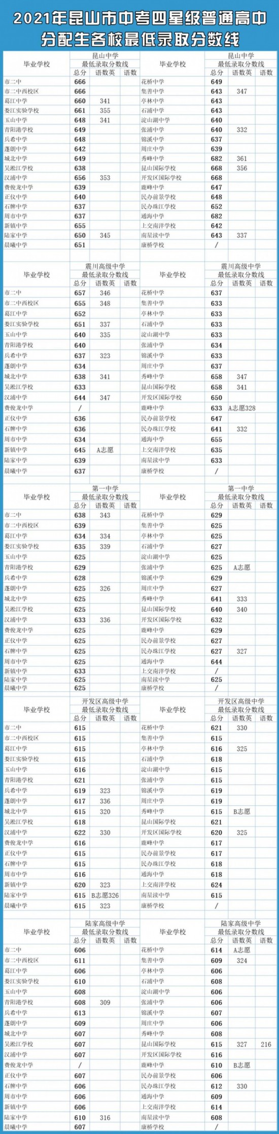 高淳县中录取分数线2021_高淳中考录取分数线2020_高淳高级中学录取分数线2021