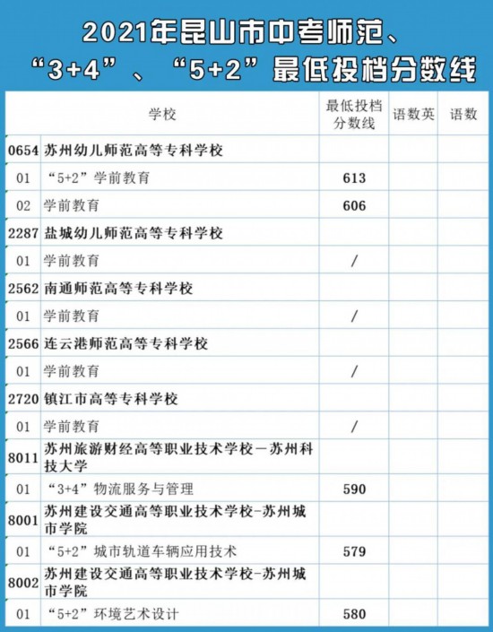 高淳中考录取分数线2020_高淳县中录取分数线2021_高淳高级中学录取分数线2021