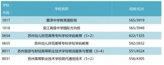 高淳县中录取分数线2021_高淳高级中学录取分数线2021_高淳中考录取分数线2020