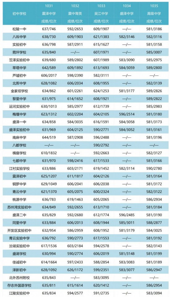 高淳县中录取分数线2021_高淳中考录取分数线2020_高淳高级中学录取分数线2021