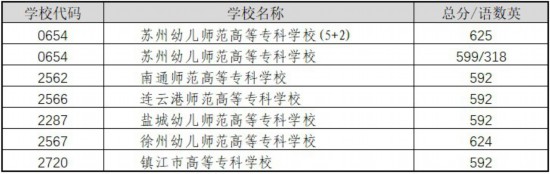 高淳中考录取分数线2020_高淳县中录取分数线2021_高淳高级中学录取分数线2021