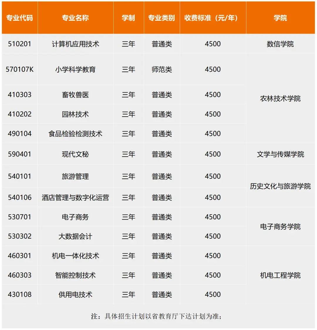 填报志愿时间2023_志愿填报时间2023广东_志愿填报时间2023广西