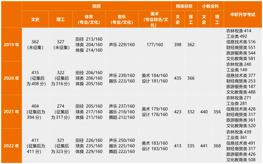 志愿填报时间2023广西_志愿填报时间2023广东_填报志愿时间2023