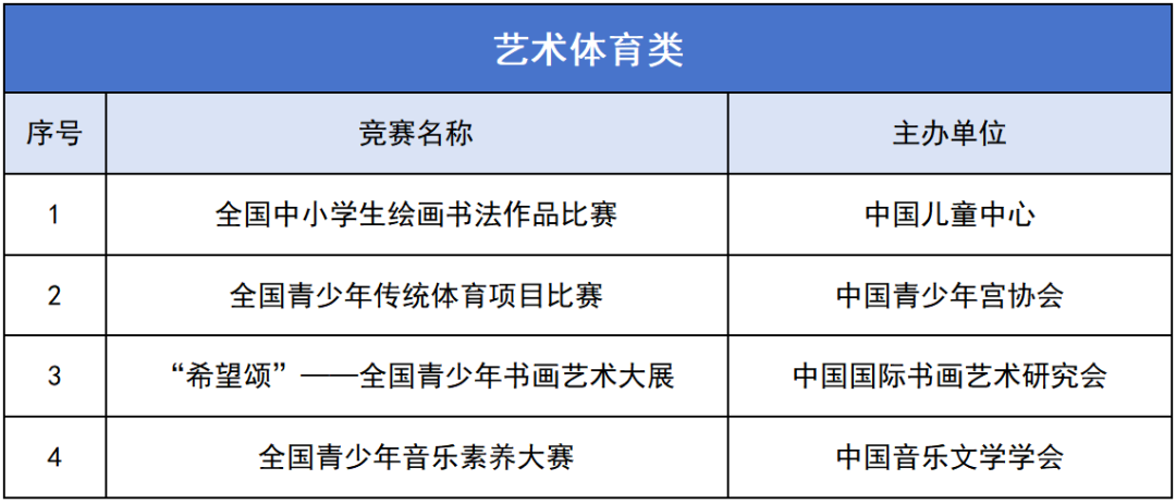 山东所有师范大学分数线_山东师范大学录取分数线_山东师范大学录取分数线20