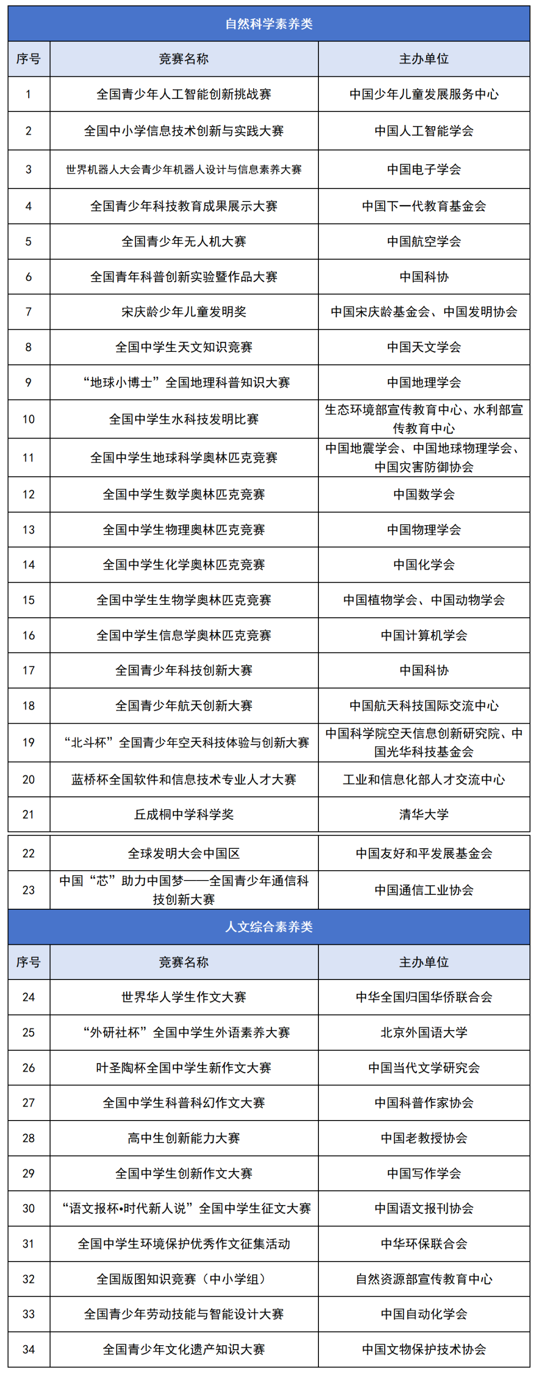 山东师范大学录取分数线20_山东所有师范大学分数线_山东师范大学录取分数线