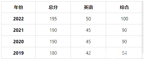 北航录取分数线2021_北航大学录取分数线2022_北航专业录取分数线2020