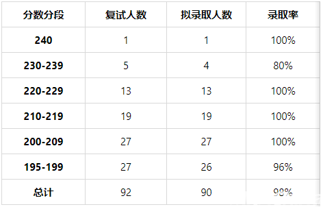 北航录取分数线2021_北航大学录取分数线2022_北航专业录取分数线2020